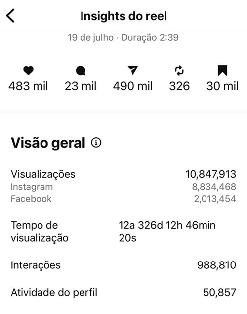 Print Instagram - Performance de reels